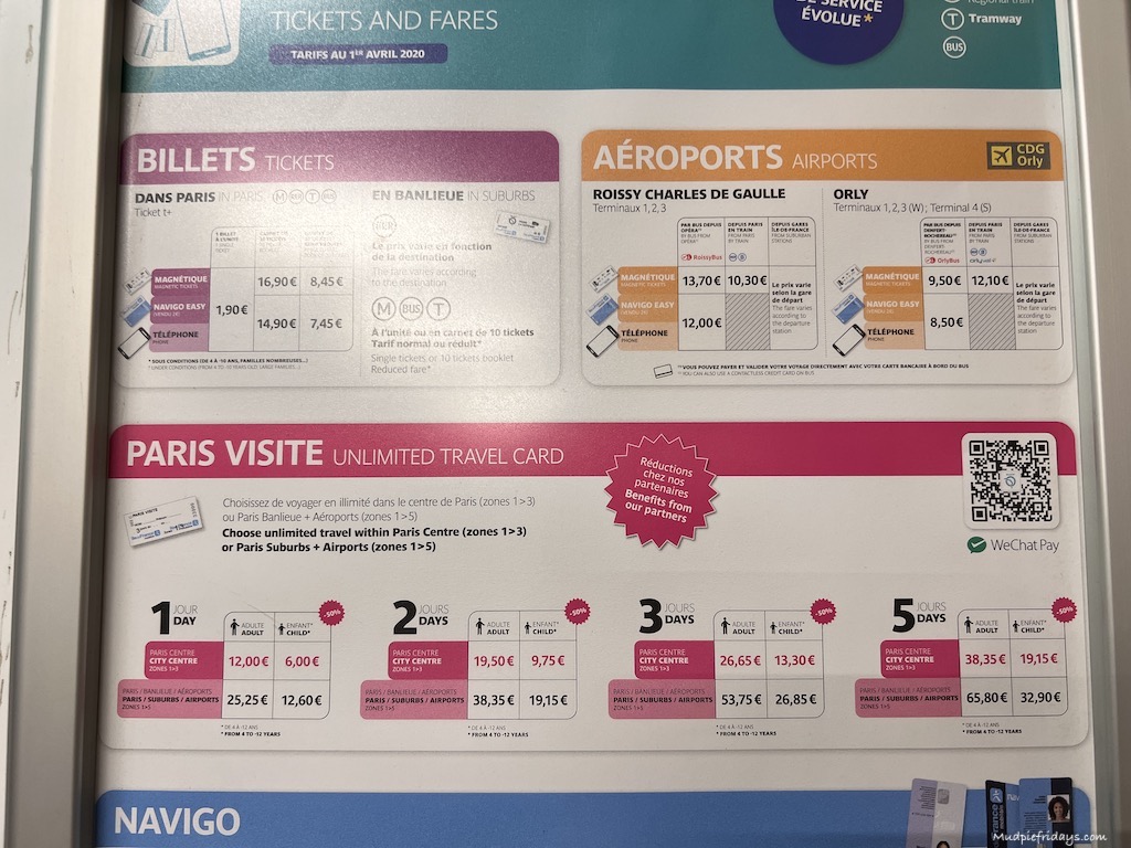 details of the poster that shows the pricing for the paris metro travel cards
