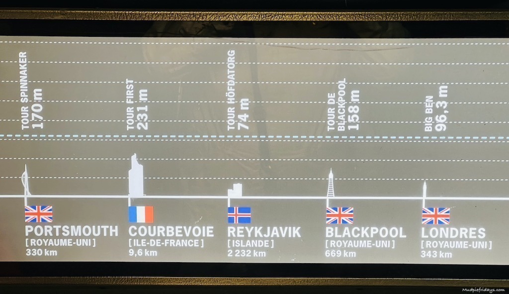 The panoramic list of all of the tall buildings in comparison with the Eiffel Tower